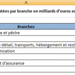 Exercices tableau croise dynamique excel 2010 pdf